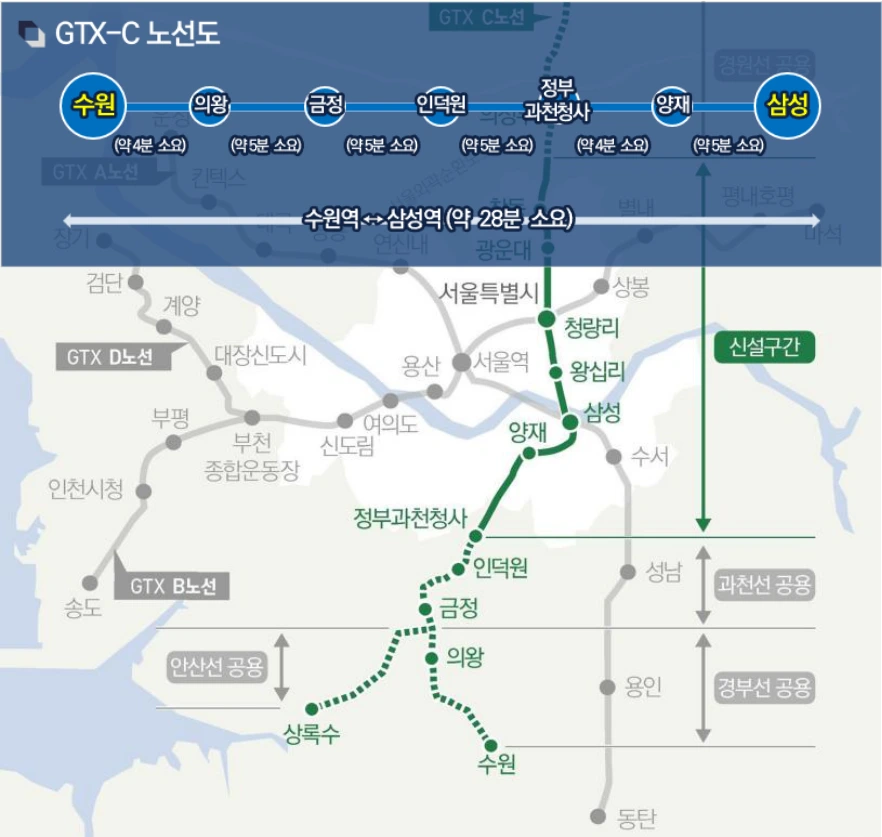 수원에서 삼성까지 연결되는 GTX-C 노선도