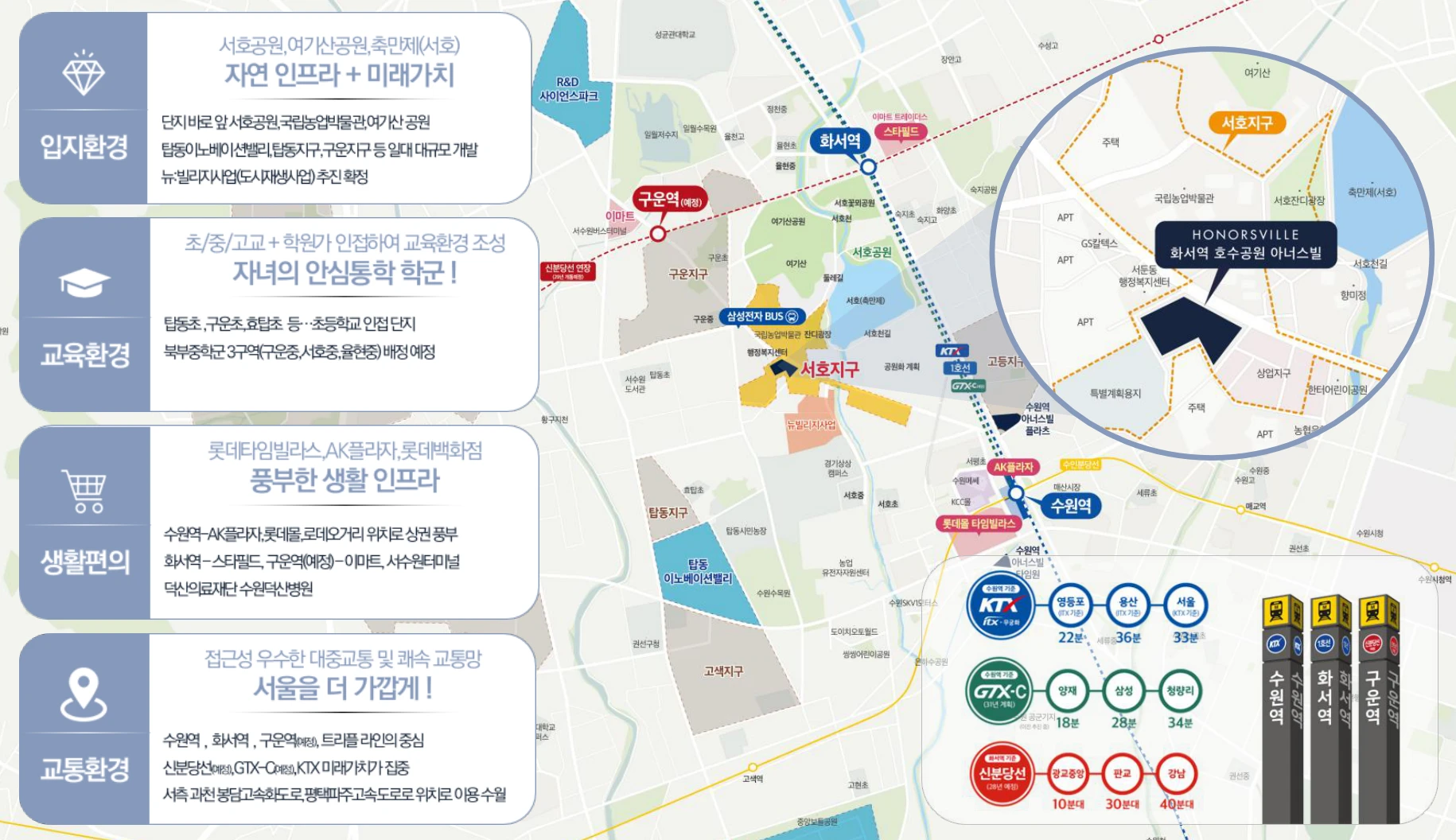 PDF 5페이지 입지 안내: 주변 위치도와 입지·교통·생활·교육환경